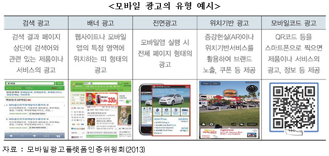 <모바일 광고의 유형 예시> <모바일 광고의 유형 예시>