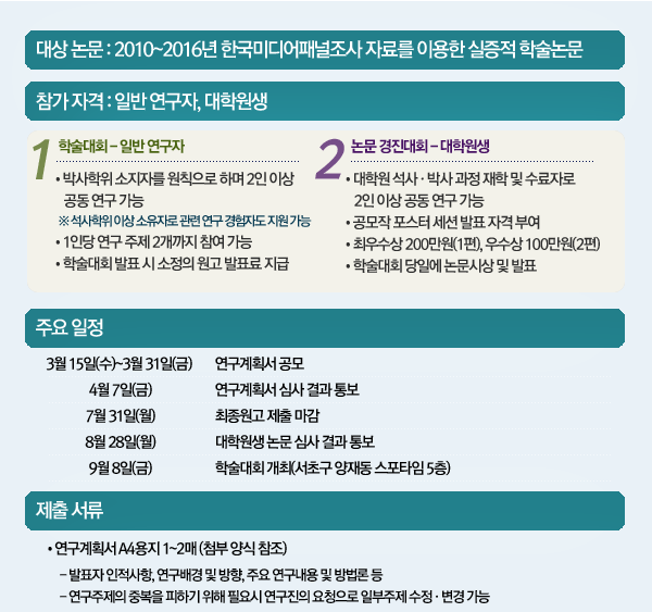 대상논문: 2010～2016년 한국미디어패널조사 자료를 이용한 실증적 학술논문