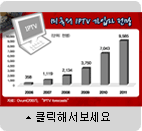 그래픽 이미지 클릭해서 보세요