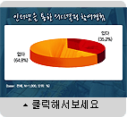 그래픽 이미지 클릭해서 보세요