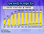 그래픽뉴스