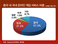 그래픽 이미지