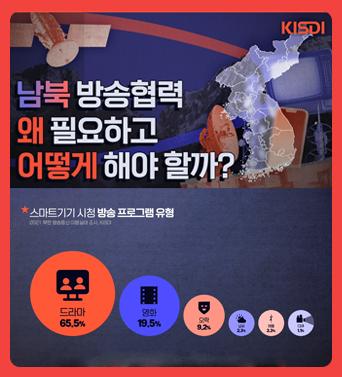 2022 북한 방송통신이용실태조사 영상보고서 2편 쎔네일(새창 열림)