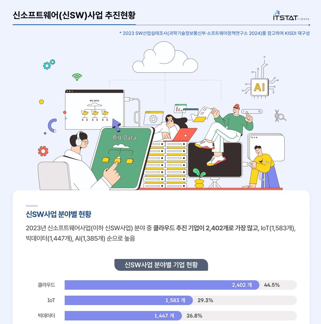 [IT STAT] 신소프트웨어(신SW) 사업 추진현황 쎔네일(새창 열림)