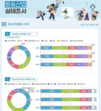 [MEDIA STAT] 방송산업 실태조사 쎔네일(새창 열림)