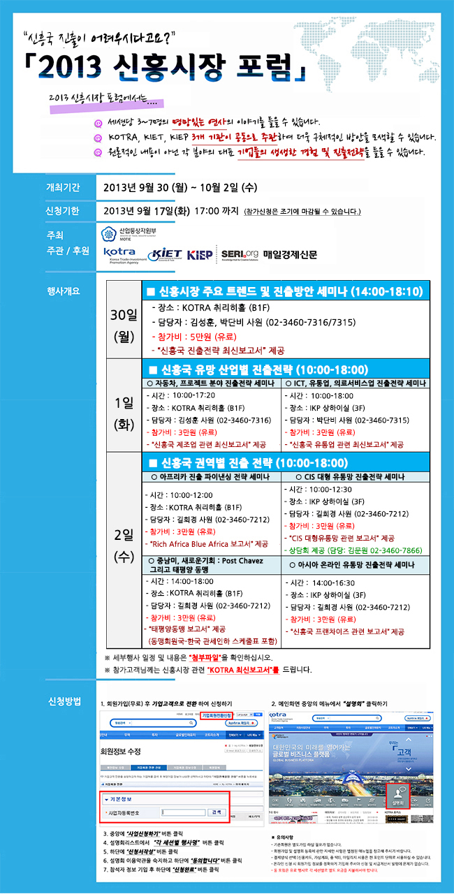  2008년 금융위기에 이어 2011년 유럽 재정위기를 거치면서 신흥국 시장이 세계 경제의 중심축으로 떠오르고 있습니다. 우리나라의 대 신흥국 수출 또한 2012년도 기준 약 3,864억 원으로, 우리 전체 수출의 78.8%를 차지하고 있습니다. 이에 KOTRA에서는 우리 기업들의 신흥국 진출 수요에 발맞추어 적극적인 신흥국 진출 전략을 모색하고자 &lsquo;2013 신흥시장 포럼&rsquo;을 개최하게 되었습니다.    이번 행사는 KOTRA와 KIET(산업연구원), KIEP(대외경제정책연구원)가 공동으로 주관하며, 각 분야를 대표하는 국내외 저명인사들이 대거 참석할 예정입니다. 신흥시장의 현주소 및 트렌드, 진출전략 등에 대한 정보의 장이 될 이번 행사에 관심있는 기업인들의 많은 참여 부탁드립니다.