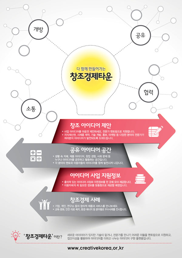 다함께 만들어가는 창조경제타운