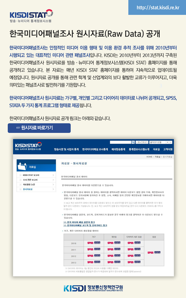 한국미디어패널조사 원시자료(Raw Data) 공개